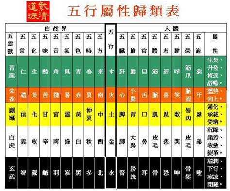 5行數字|【多位數字的五行屬性】五行對應數字 